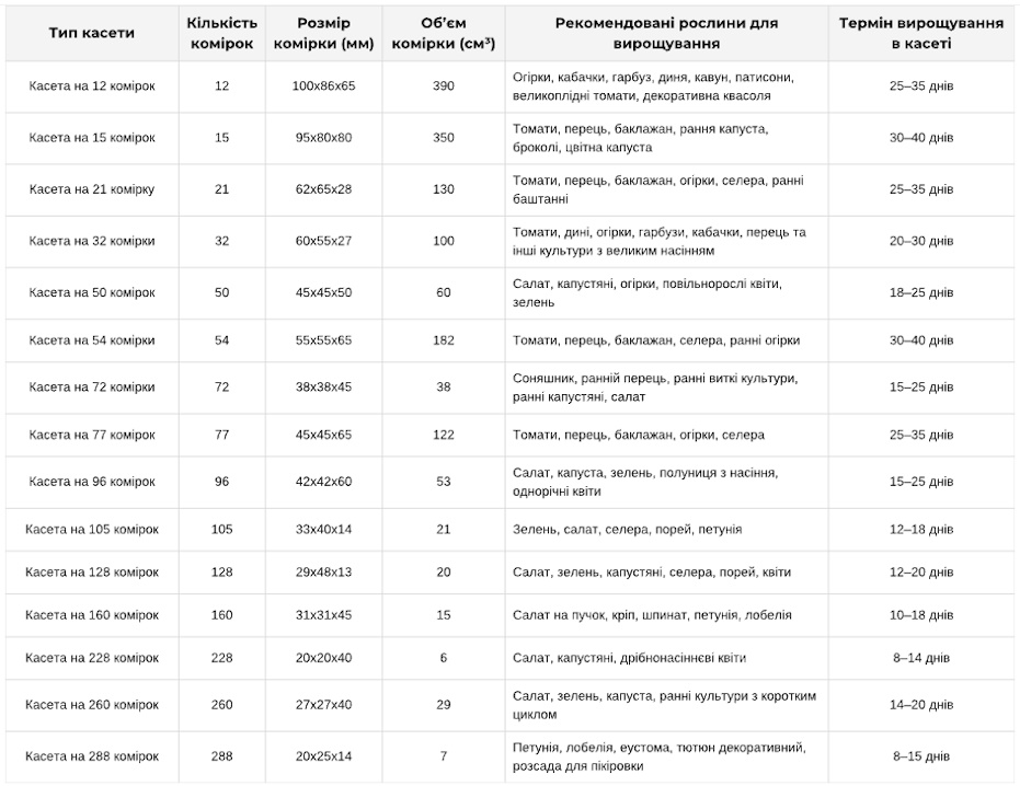 Порівняння касет для розсади.jpg
