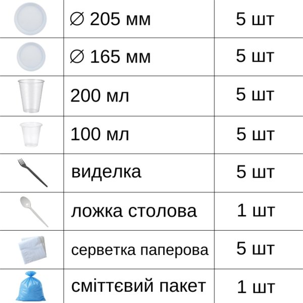 Набір одноразового посуду 5 персон (0640)