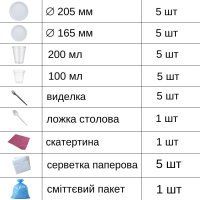 Набір одноразового посуду Повний 5 персон (3193)