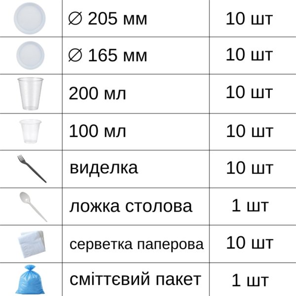 Набір одноразового посуду 10 персон (0744)